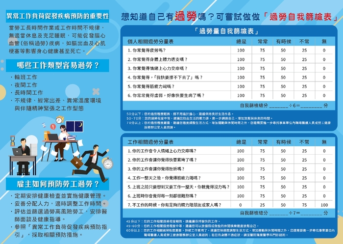 異常工作負荷促發疾病預防圖片