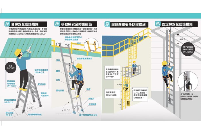 使用梯子風險高 合宜選用才是好圖片