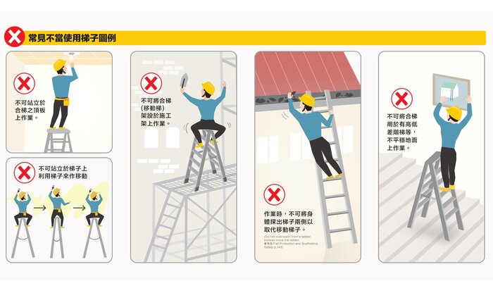 使用梯子風險高 合宜選用才是好圖片