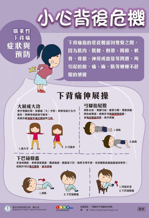 職業性下背痛症狀與預防圖片