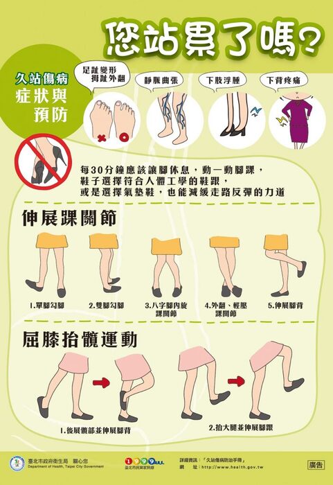 久站傷痛症狀與預防圖片